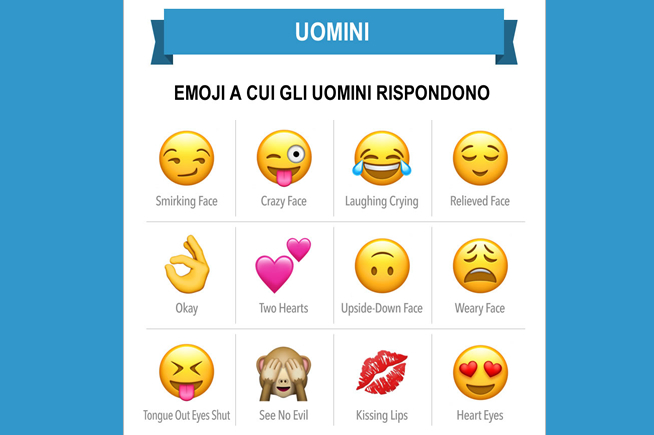 Quali Emoji Usare Per Far Colpo Su Una Donna O Un Uomo Libero Tecnologia