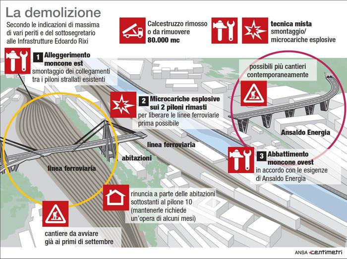 Genova, Renzo Piano al lavoro per il nuovo ponte