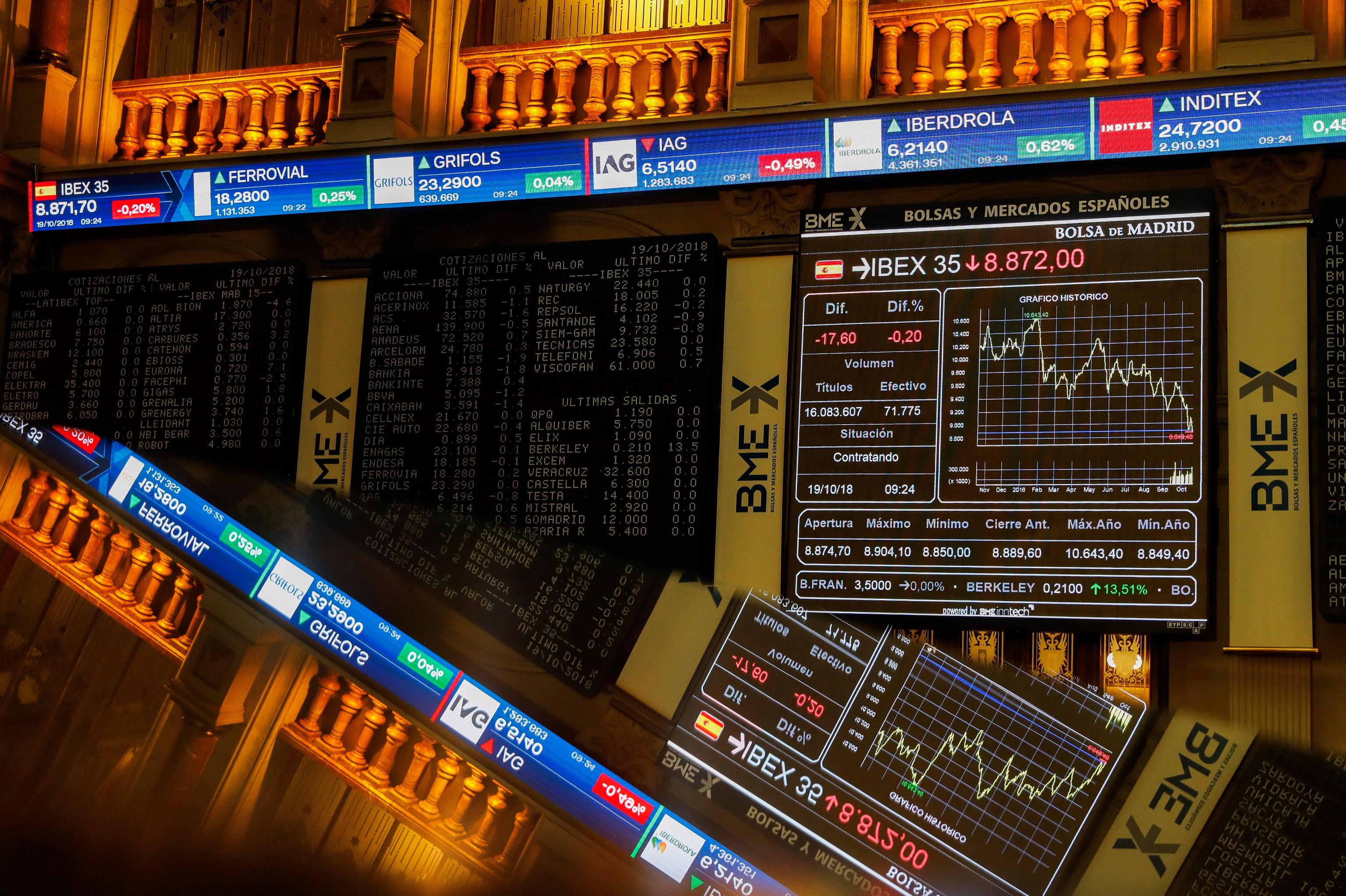 Spread Btp-Bund vola a 270 punti base