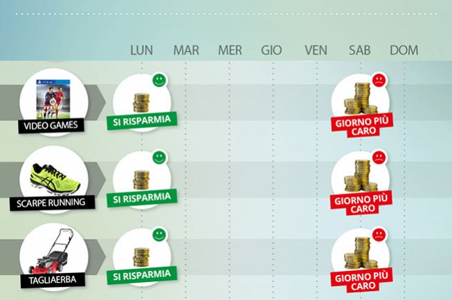 infografica-idealo-03