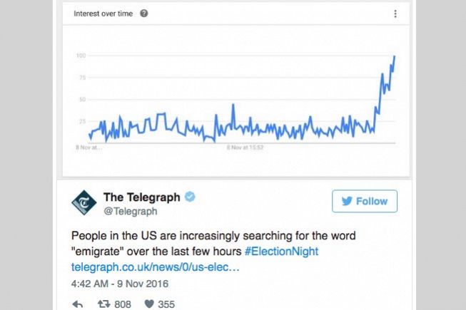 Tweet Telegraph con ricerche per "Emigrate"