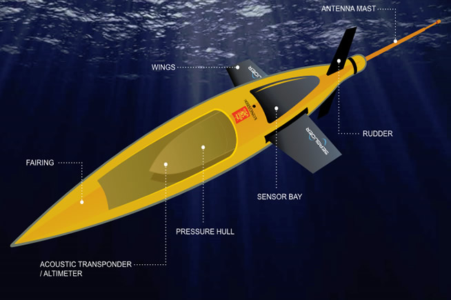 Come funzionano i robot sottomarini