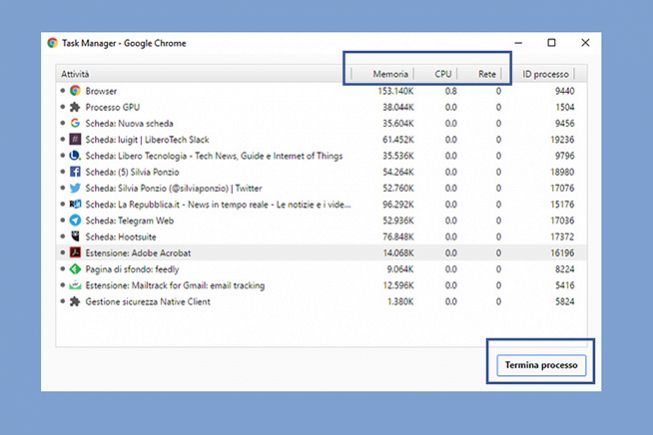 Come aprire la scheda TaskManager di Google Chrome