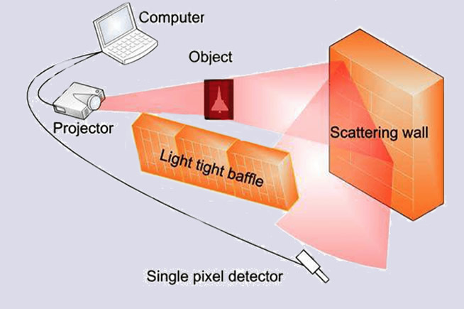 single-megapixel-schema.jpg