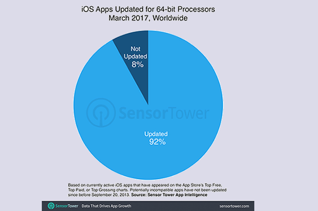 ios-11-incompatible-apps-percentage.jpg